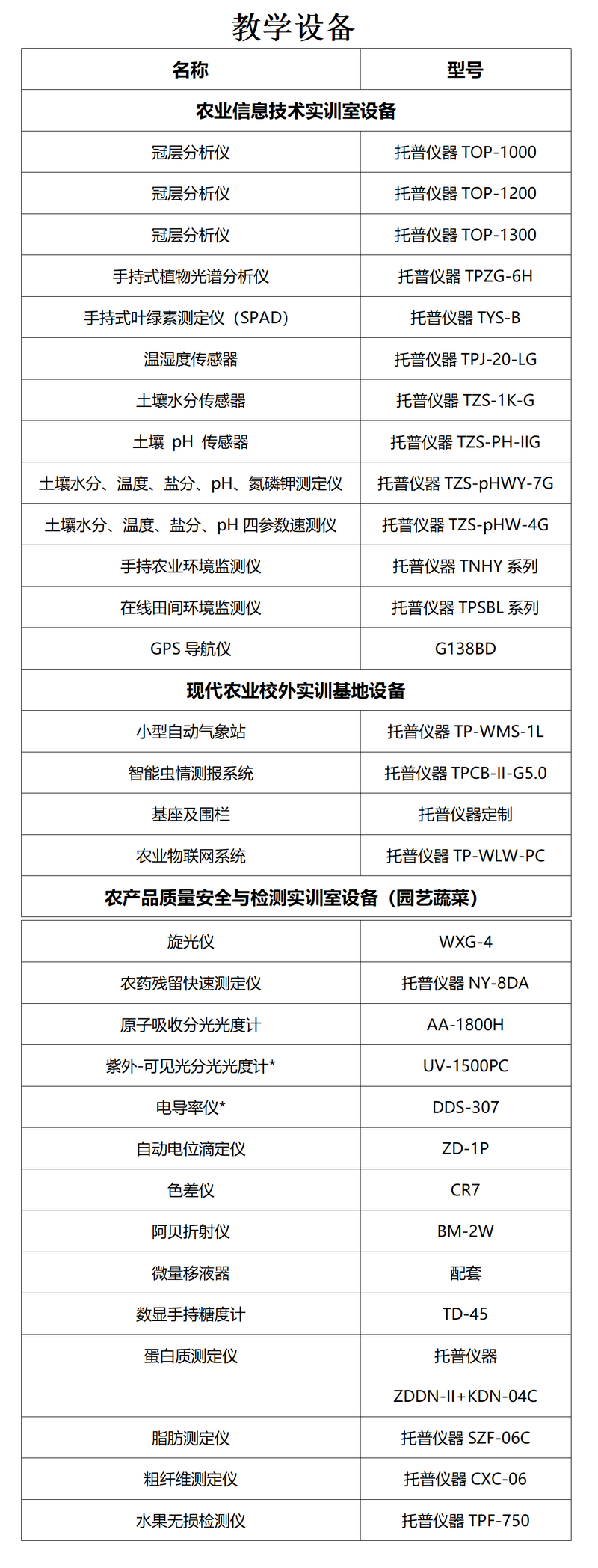 教學設(shè)備托普儀器圖3.png